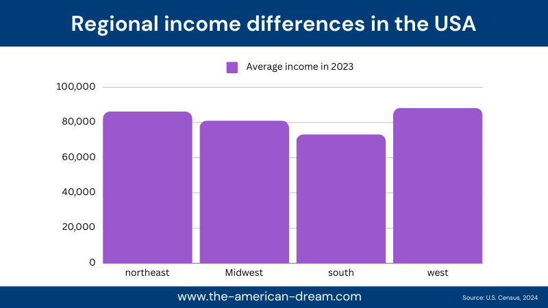  Infographic: Regional income inequality in the USA