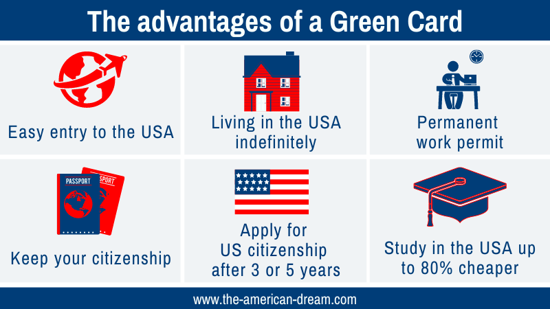 Green Card Benefits - The American Dream