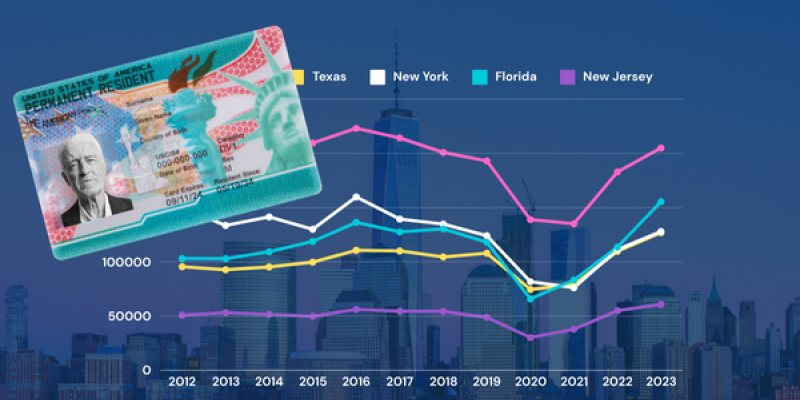 Behind the Scenes of the GreenCard Lottery